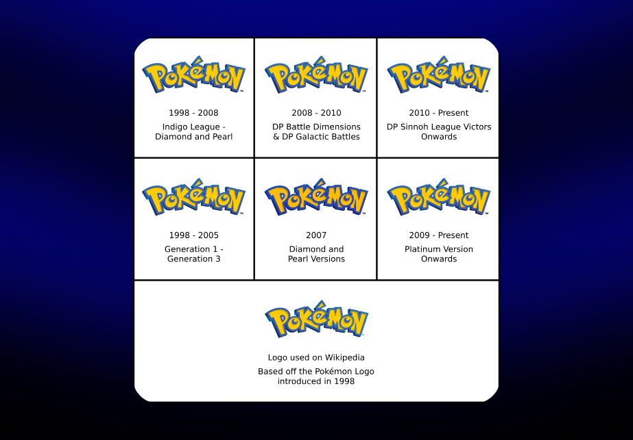 logotipo-pokemon-Simplificación progresiva (2016-actualidad)